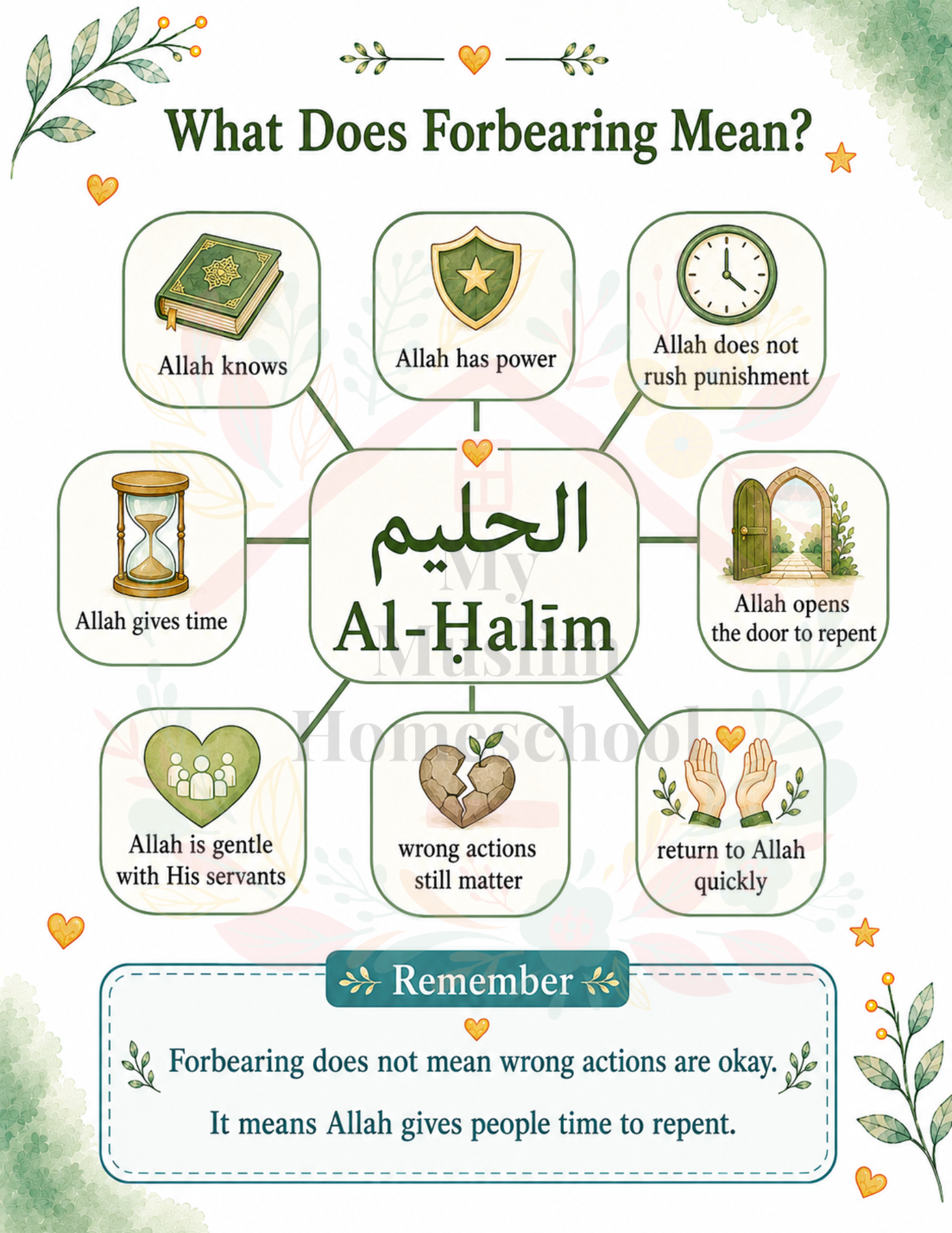 Al-Ḥalīm meaning page preview